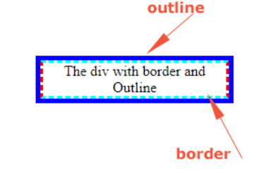 CSS Outline(Dış Çizgi)