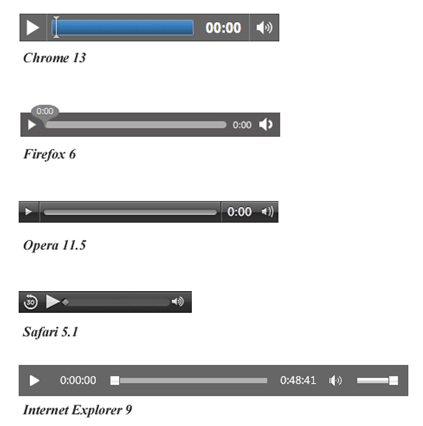 HTML Ses Ekleme-Oynatma(Audio Player)